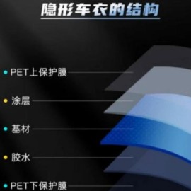 Sun Cover Car Coating Film
